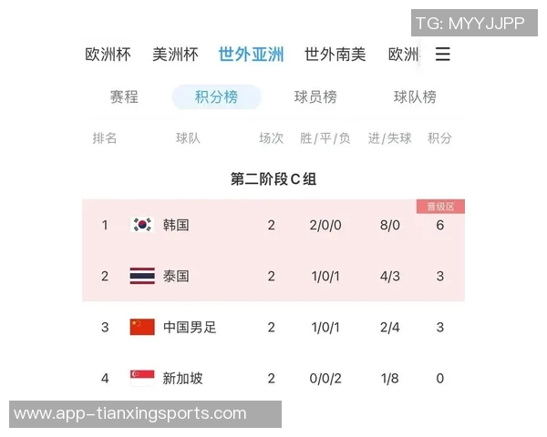 亚洲足球强队出炉八支球队直通世界杯两队争夺最后名额 亚洲足球强队出炉八支球队直通世界杯两队争夺最后名额