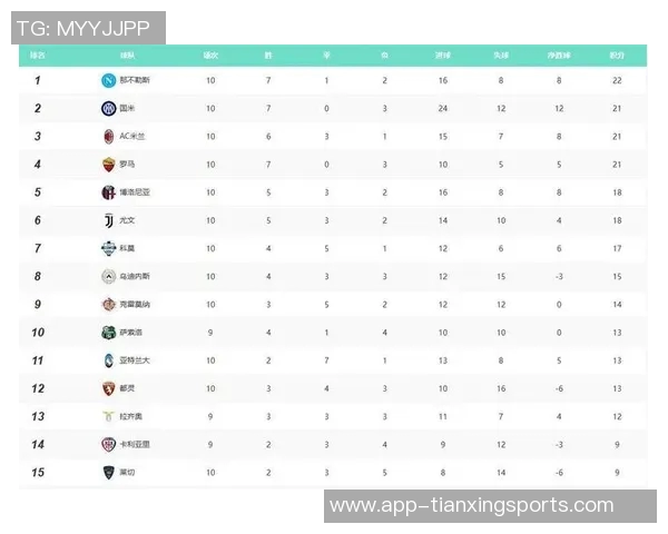 五大联赛门将扑救数据分析西甲领跑德甲紧随其后英超表现不佳 五大联赛门将扑救数据分析西甲领跑德甲紧随其后英超表现不佳